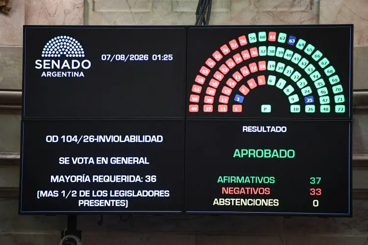 El Senado aprueba media sanción a la ley de Inviolabilidad de la Propiedad Privada